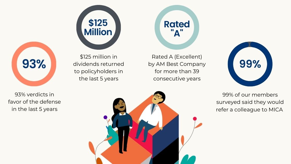 Why Physicians Choose MICA for Malpractice Insurance