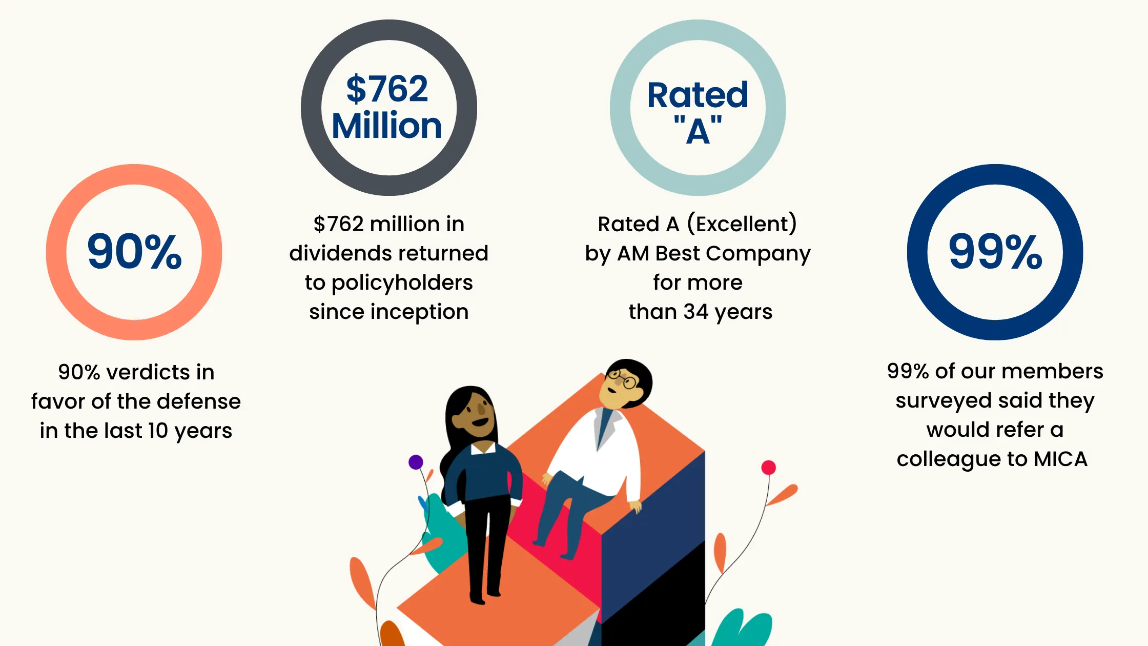Why Choose MICA